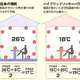 蓄熱暖房 住まい