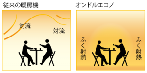 ふく射熱 ふく射熱