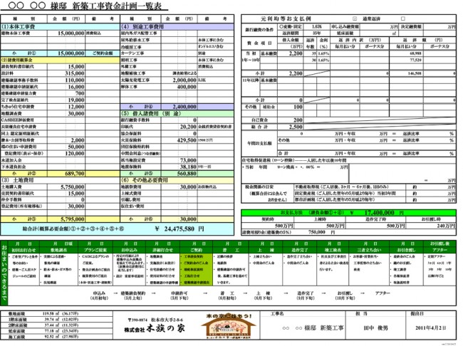 資金計画一覧表 資金計画一覧表