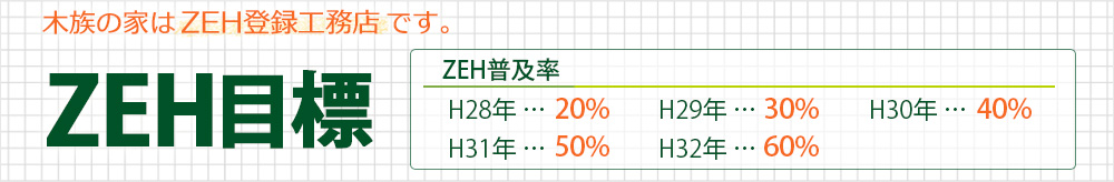 木族の家はZEH登録工務店です。
