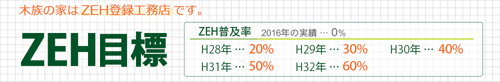 木族の家はZEH登録工務店です。